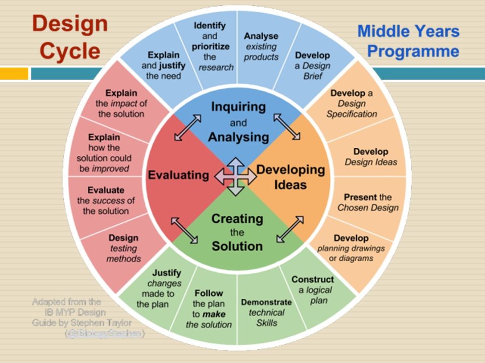 Design 